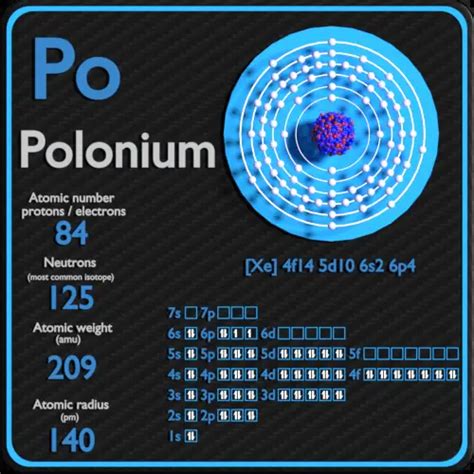 electronic configuration of polonium|WebElements Periodic Table » Polonium » properties .